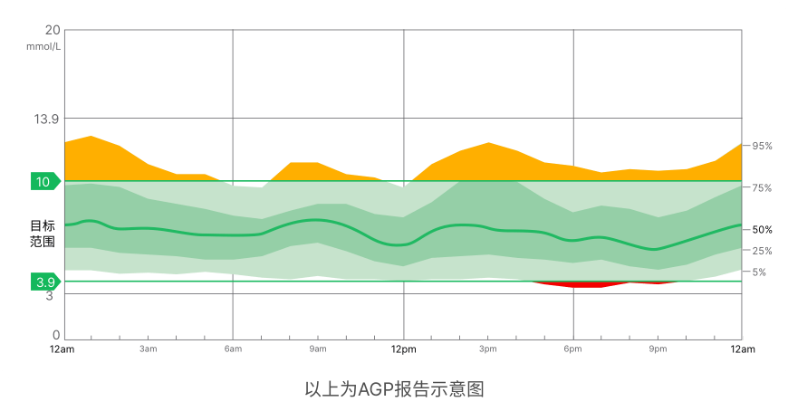 AGO報告圖