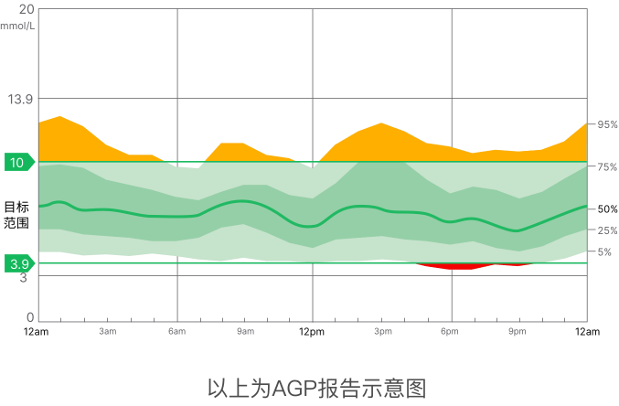 AGO報告圖