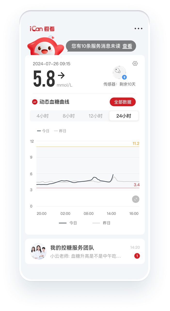 小程序持續(xù)血糖監(jiān)測圖