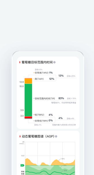 無感佩戴 更舒適